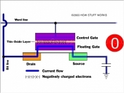 Rom eprom gate